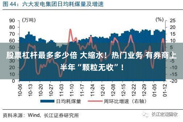 股票杠杆最多多少倍 大缩水！热门业务 有券商上半年“颗粒无收”！