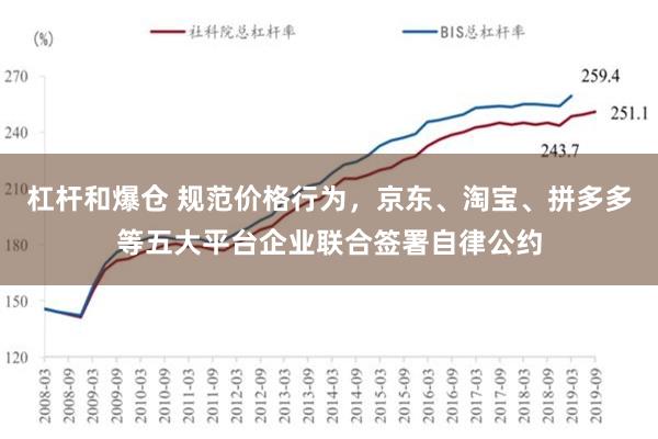杠杆和爆仓 规范价格行为，京东、淘宝、拼多多等五大平台企业联合签署自律公约