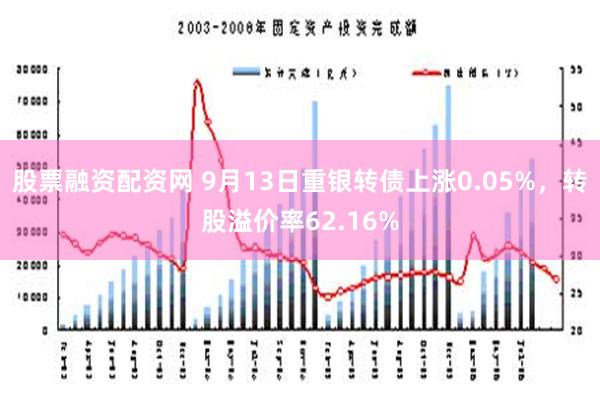 股票融资配资网 9月13日重银转债上涨0.05%，转股溢价率62.16%