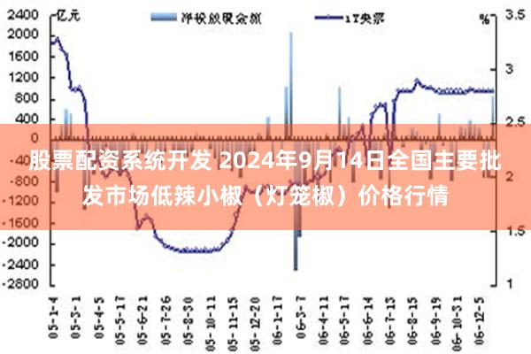 股票配资系统开发 2024年9月14日全国主要批发市场低辣小椒（灯笼椒）价格行情