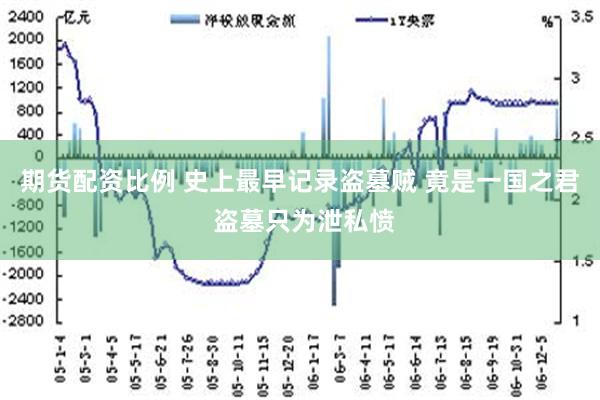 期货配资比例 史上最早记录盗墓贼 竟是一国之君 盗墓只为泄私愤