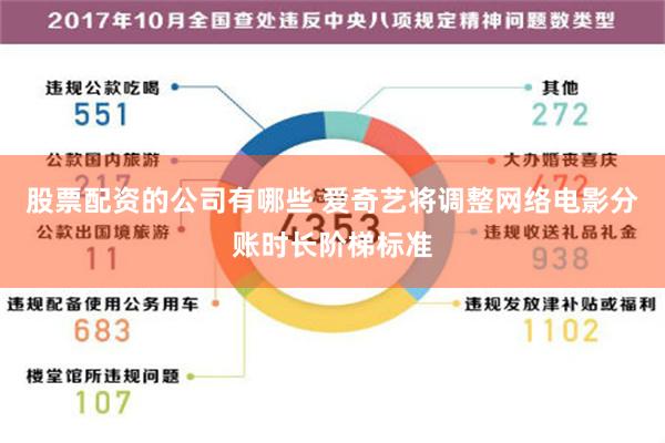 股票配资的公司有哪些 爱奇艺将调整网络电影分账时长阶梯标准
