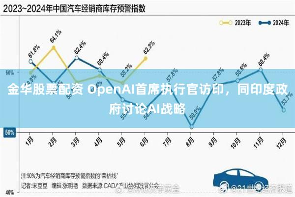 金华股票配资 OpenAI首席执行官访印，同印度政府讨论AI战略