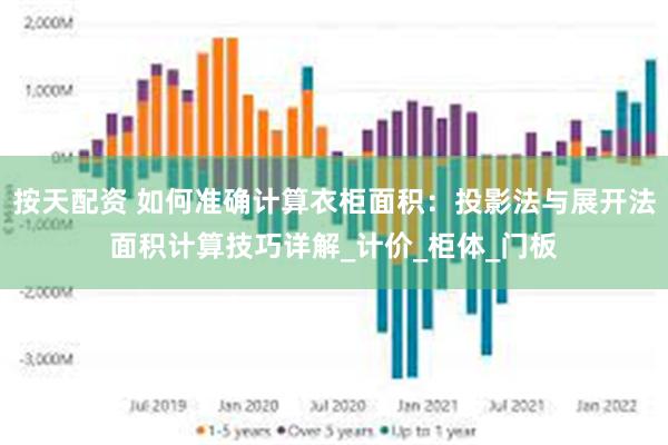 按天配资 如何准确计算衣柜面积：投影法与展开法面积计算技巧详解_计价_柜体_门板