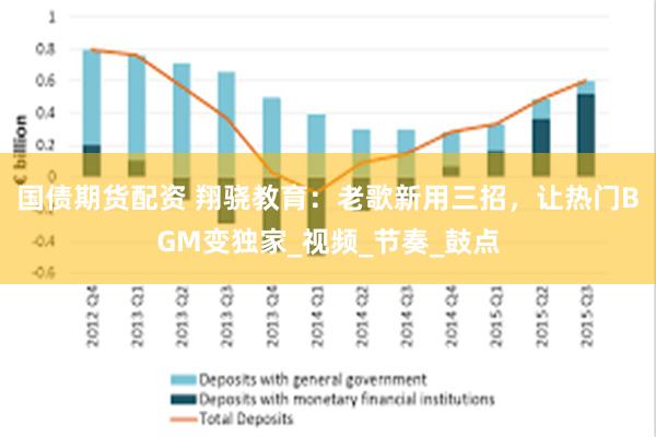国债期货配资 翔骁教育：老歌新用三招，让热门BGM变独家_视频_节奏_鼓点