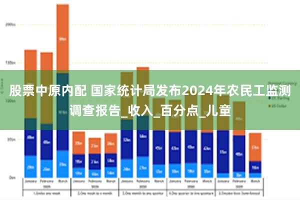 股票中原内配 国家统计局发布2024年农民工监测调查报告_收入_百分点_儿童