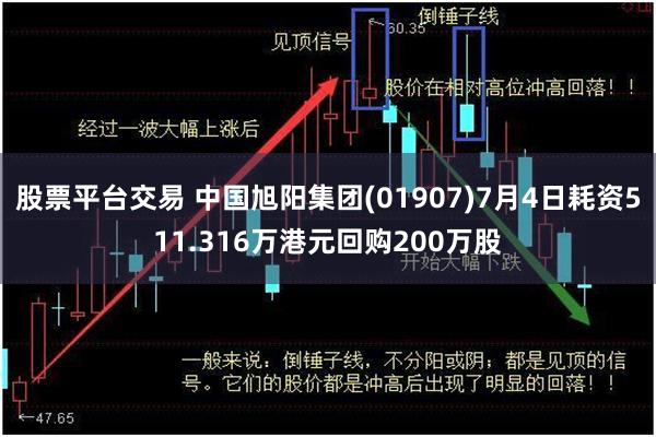 股票平台交易 中国旭阳集团(01907)7月4日耗资511.316万港元回购200万股
