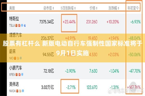 股票有杠杆么 新版电动自行车强制性国家标准将于9月1日实施