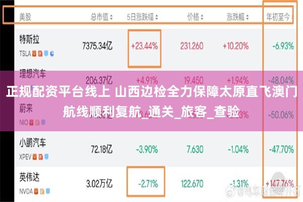 正规配资平台线上 山西边检全力保障太原直飞澳门航线顺利复航_通关_旅客_查验