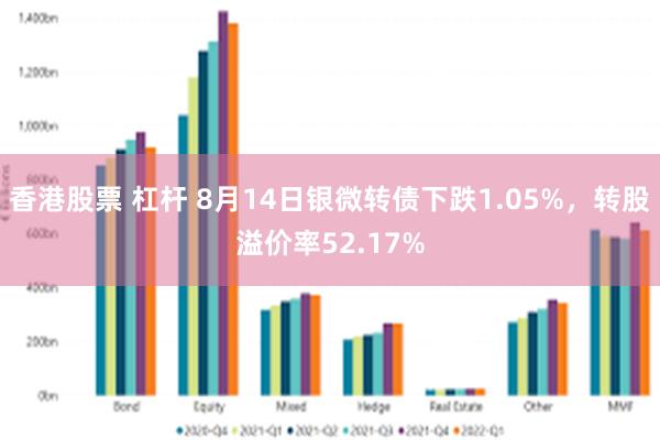 香港股票 杠杆 8月14日银微转债下跌1.05%，转股溢价率52.17%